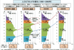 20121001population_by_age_groupsj_2.png